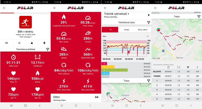 Za mne lepší vyhodnocení tréninku než v Garmin connect